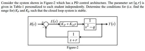 SOLVED You Can Use Arbitrary Numbers To Solve The Question Please