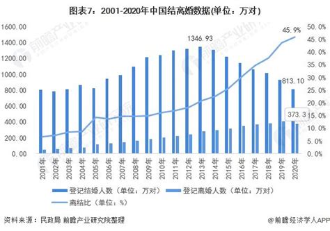 中国人口10年趋势中国人口老龄化趋势图2世界人口网