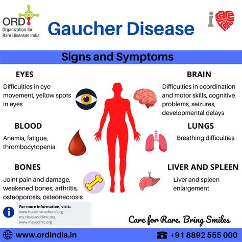 Gaucher Disease – ORD India