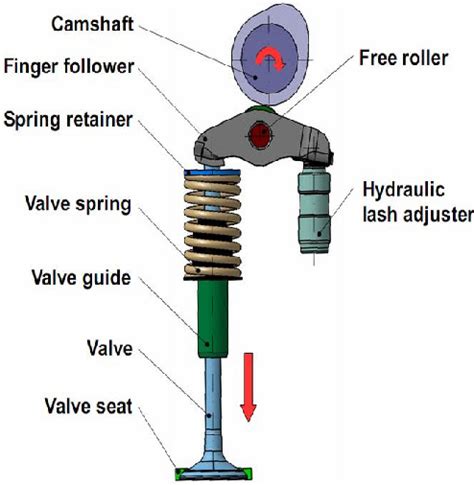 Figure From Design Of The Cam Profile For A Roller Finger Follower