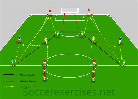 Team Passing And Finishing On Goal Drill Is Created To Improve The Players And Team Passing