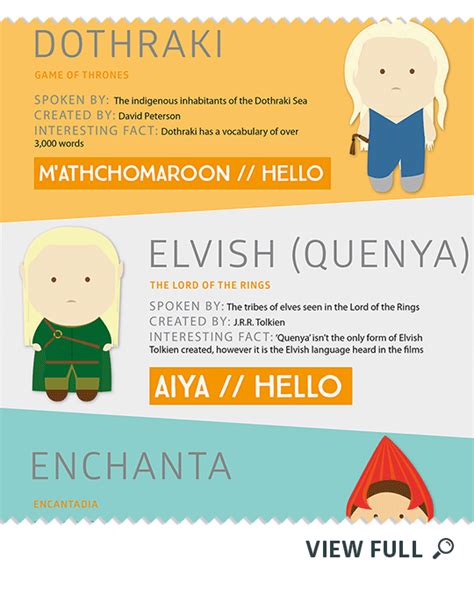 25 fictional languages you can learn to speak - Rayburn Tours