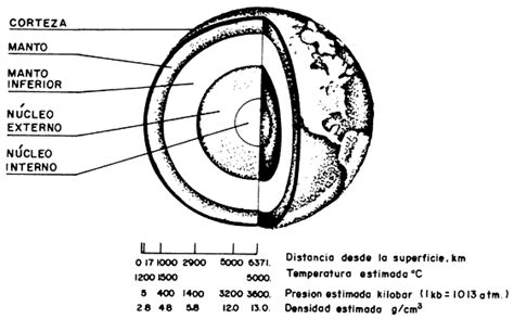 Estructura De La Tierra Y Sus Partes Para Colorear Imagui