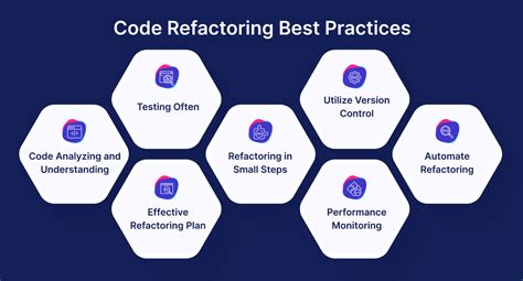 Code Refactoring Best Practices Techniques And Solutions