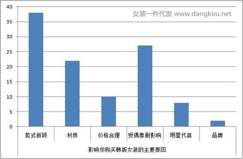 抵制萨德！抵制韩货！可是我们该如何抵制“韩流服饰”呢？ 知乎