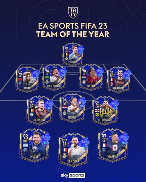 Fifa 23 Toty Team Of The Year Release And Leaks Fifaultimateteamit Uk