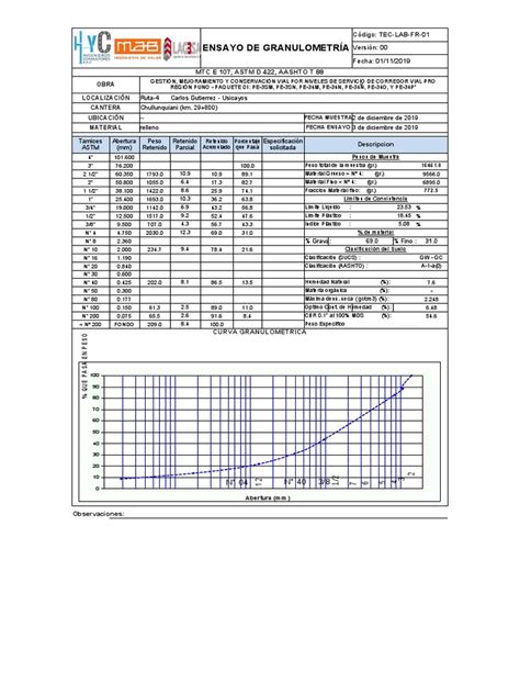 Ensayo De Granulometría Mtc E 107 Astm D 422 Aashto T 88 Pdf