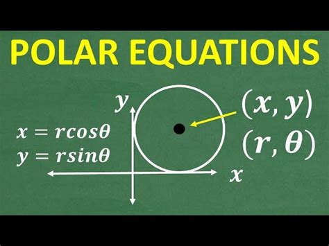 video polar equations explained introduction  polar graphs
