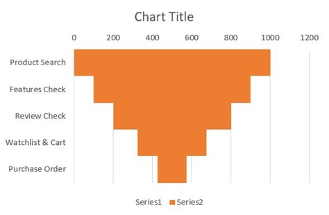 How To Create A Funnel Chart In Excel