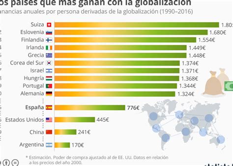 El Impacto De Los Datos Econ Micos En El Mercado De Valores