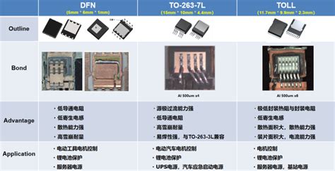 新洁能，超结功率mosfet，超级沟道mosfet Gen2产品介绍