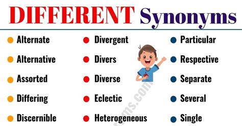 Different Synonym