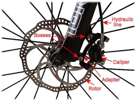 Hydraulic Disc Brake Maintenance Class – London Bike Kitchen