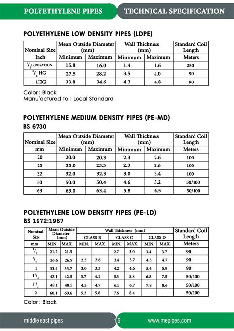 Polybutylene Pipe Sizes Chart