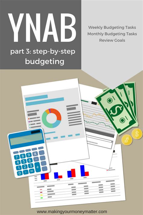 YNAB Tutorial Part III My Step By Step Budgeting Process