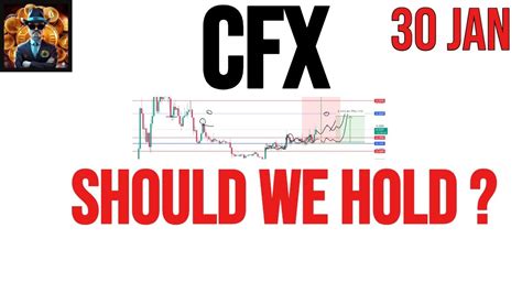 Conflux Network Cfx Price Prediction Analysis News Update Jan