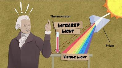 Electromagnetic spectrum - Infrared radiation