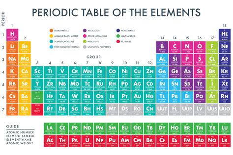 Printable Periodic Table Of Elements With Names And Atomic Numbers And ...