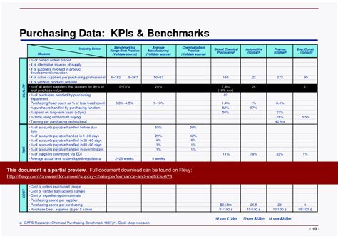 PDF Supply Chain Performance Metrics 25 Page PDF Document Flevy