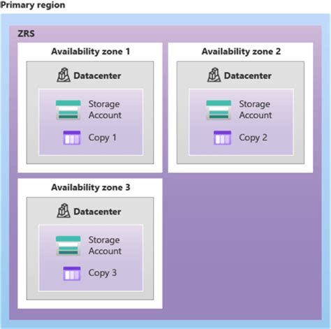 Azure Cosmos Db Backup Options Retention And Intervals Mssqltips