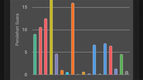 Hasil Real Count KPU Pemilu 2024 DPRD Tangsel Ini 5 Besar Parpol