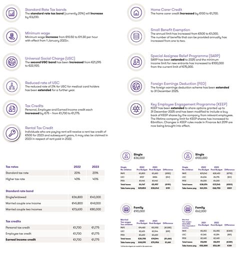 Annual Budget 2023 Summary Printable Templates Free