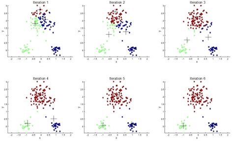 Cluster Analysis: see it 1st | Data Visualization