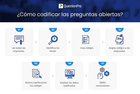 Qu Es La Codificaci N De Preguntas Abiertas Y C Mo Realizarla