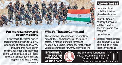 Current Affairs August 07 2023 Coup In Niger PMAY G Creation Of New