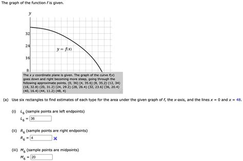 The Graph Of The Function F Is Given Y Fx The X Y Coordinate Plane Is