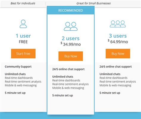 SaaS Pricing Strategy – Tiered And Volume - Stax Bill