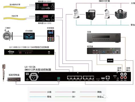 Programming Sd Controller Shadow 1 6612 Support 12X1024 Pixels And