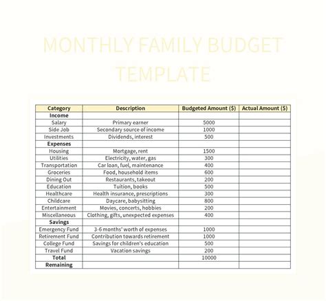 Monthly Family Budget Template Excel Template And Google Sheets File For Free Download - Slidesdocs