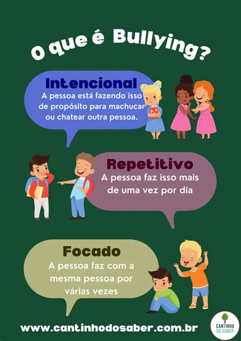 Quais So As 7 Formas De Cyberbullying Mais Comuns