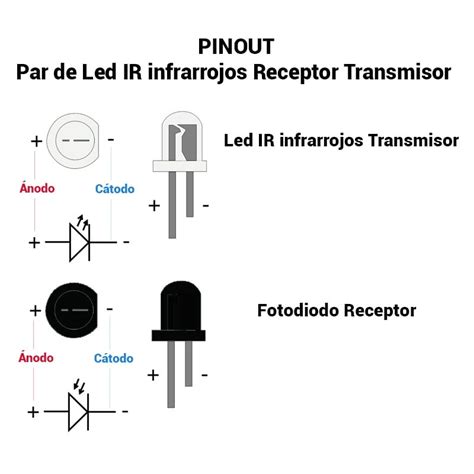 Cuál es el positivo de un infrarrojo Autopuerta net Puertas de