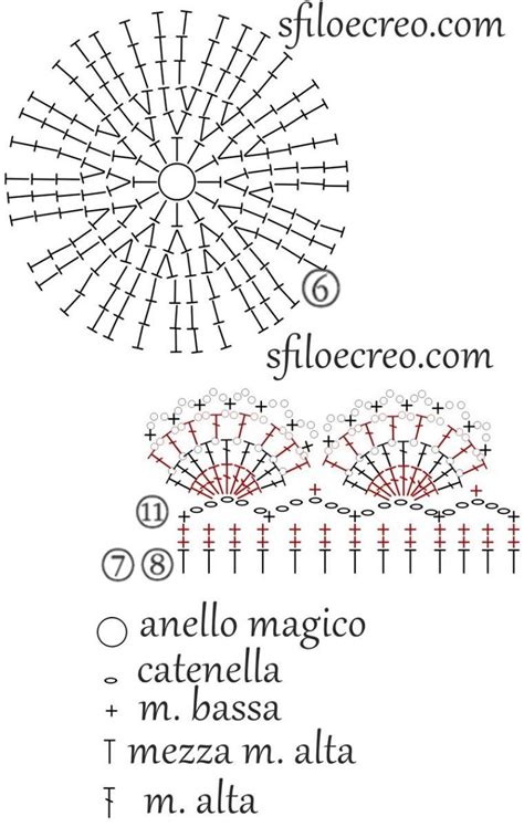 Cappellino Portaconfetti Con Ventagli Sfilo E Creo Tutorial E