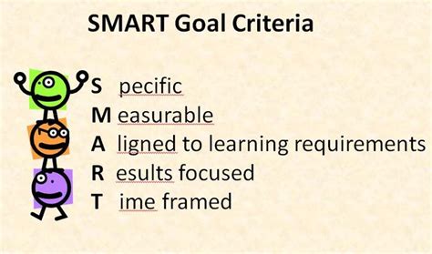 To be sure your classroom goals meet the SMART criteria, see details in ...