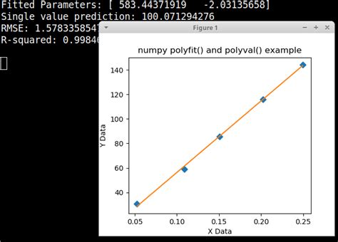 Python How To Plot A Line With A Slope In Matplotlib