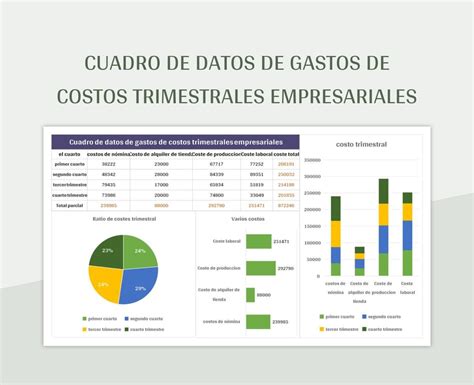 Plantilla De Excel Cuadro De Datos De Gastos De Costos Trimestrales Empresariales Y Hoja De