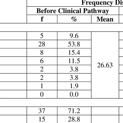 Characteristics Of Acute Appendicitis Patients Age Group And Sex N 102 Download Scientific