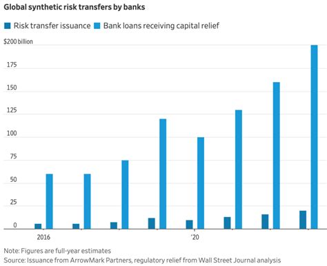 The Fed S Bank Capital Three Card Monte Undermines Tighter Rules By