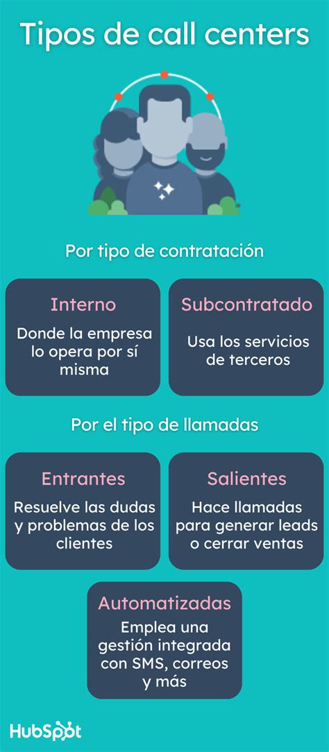 Call Center Qu Es Tipos Funciones Y C Mo Implementarlo