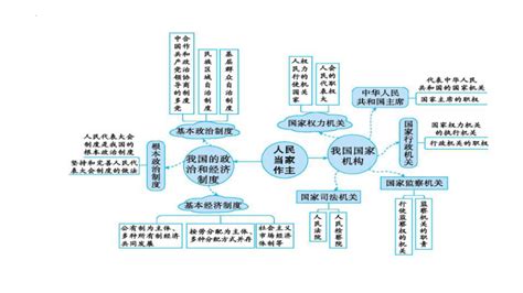 （核心素养目标）51 根本政治制度 课件（28 张ppt） 21世纪教育网