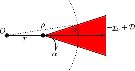 In The Above Figure ´x 0 ` D Is A Cone Of Angular Radius α The Apex