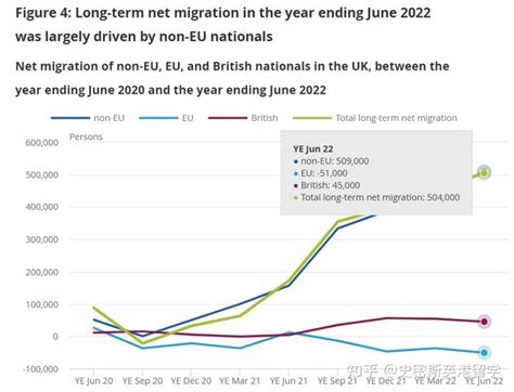 最新资讯 英国政府决定限制留学生陪读签证！ 知乎