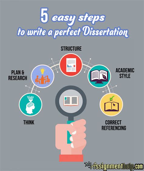 Buy A Dissertation From A Professional Online Writing Service