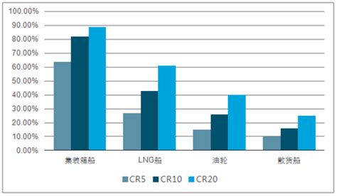 Lng船市场分析报告2020 2026年中国lng船市场前景研究与前景趋势报告中国产业研究报告网