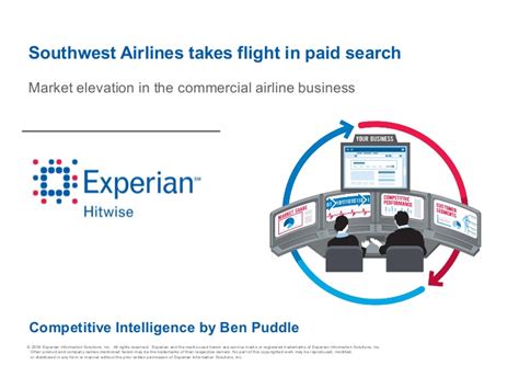 Hitwise Explains Southwest Taking Flight