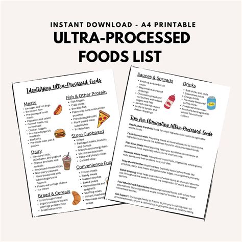 Printable Ultra Processed Foods List Identifying UPF Examples Healthy