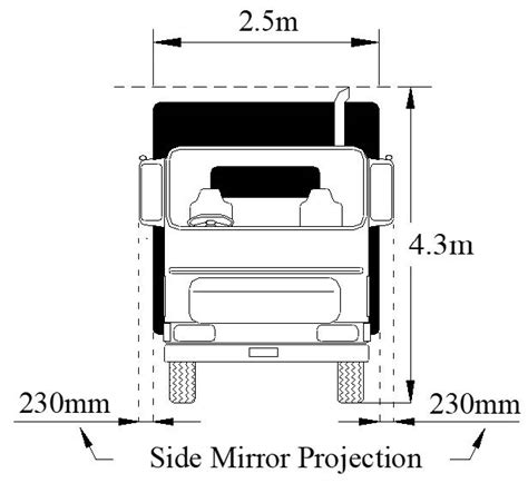 Dimension Limits Ntgovau